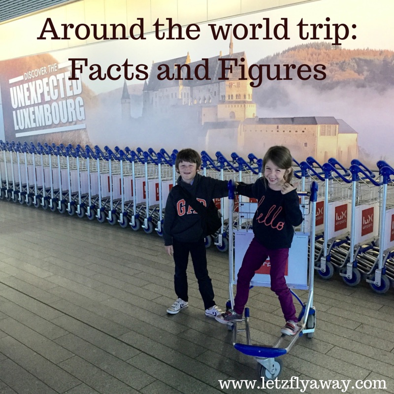 Around the world trip facts and figures
